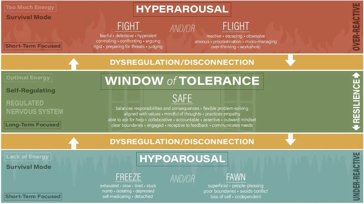 window-of-tolerance-chart-hyperarousal-hypoarousal-regulation.jpg