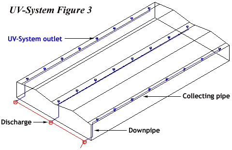 uv-system-figure3.gif