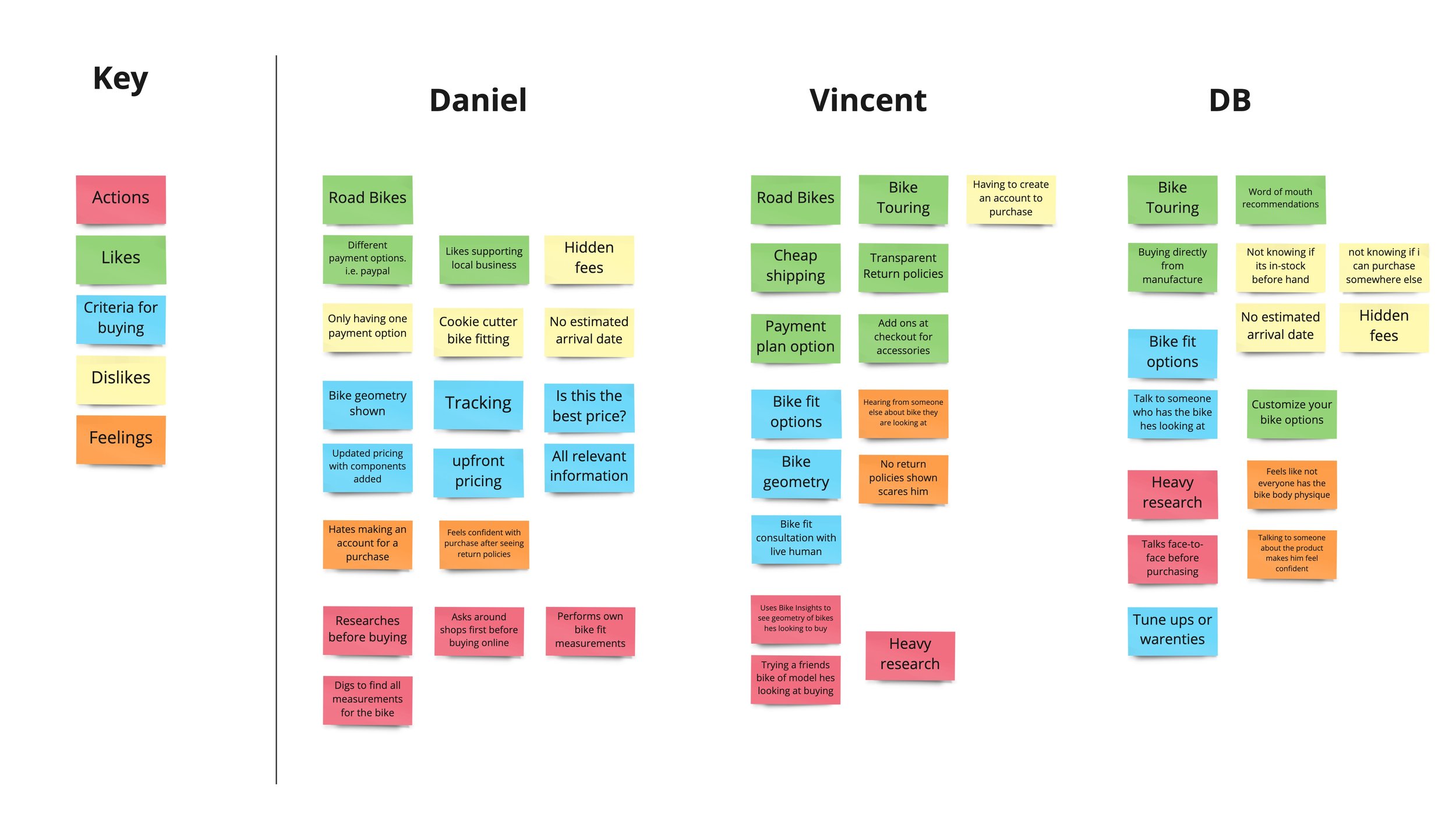 capstone 2 affinity map-interview breakdown.jpeg