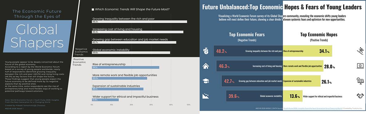 2026: Week 1 Standout Viz – Build a Bar Chart