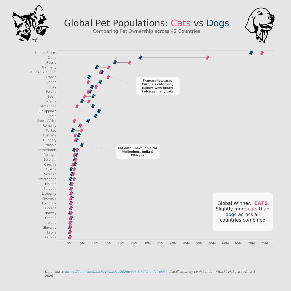 2026: Week 3 Standout Viz – Build Dot Plot