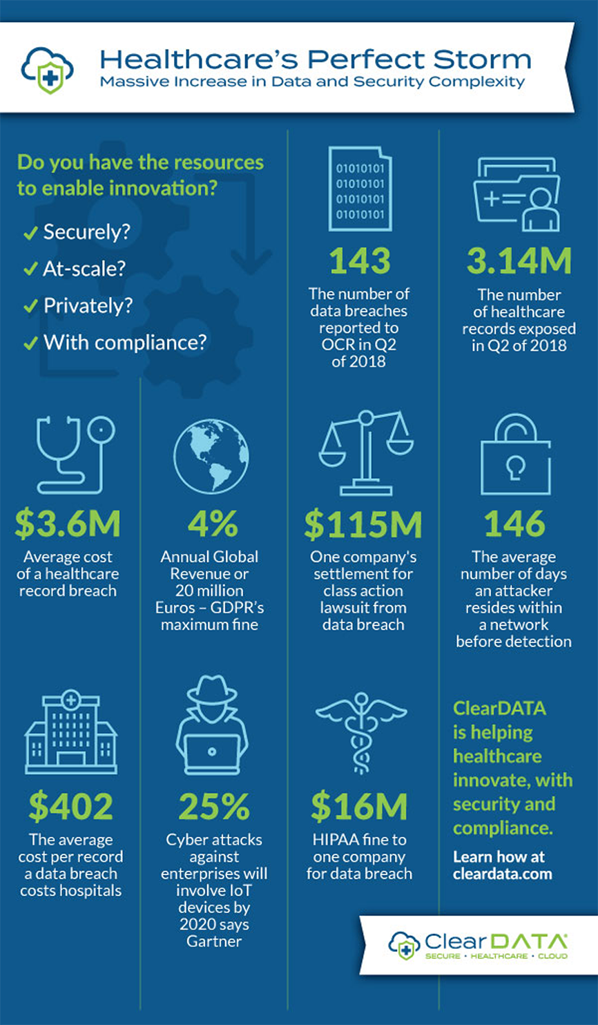 Infographic