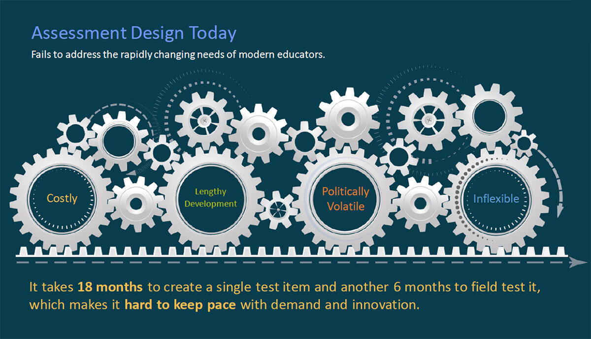    PowerPoint Slide / Infographic   