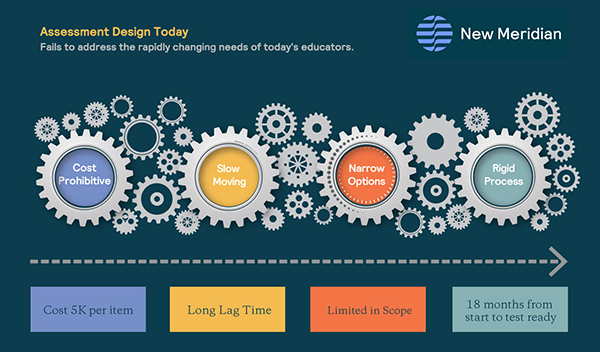 New Meridian Timeline Infographic