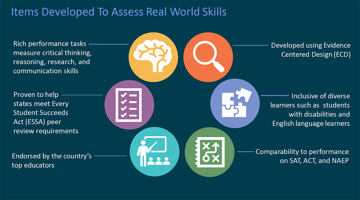    PowerPoint Slide / Infographic   