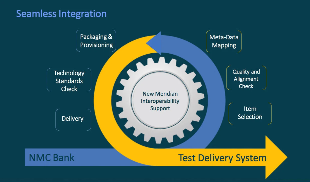    PowerPoint Slide / Infographic   