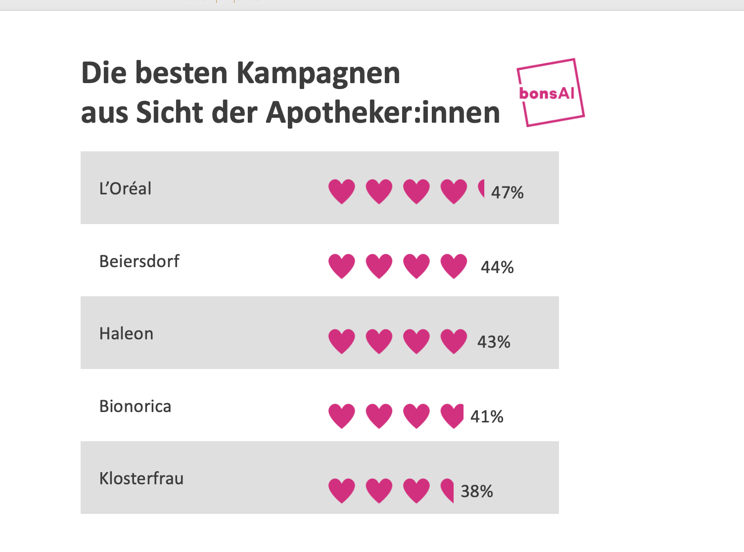Digitale Aufholjagd in der Apotheke