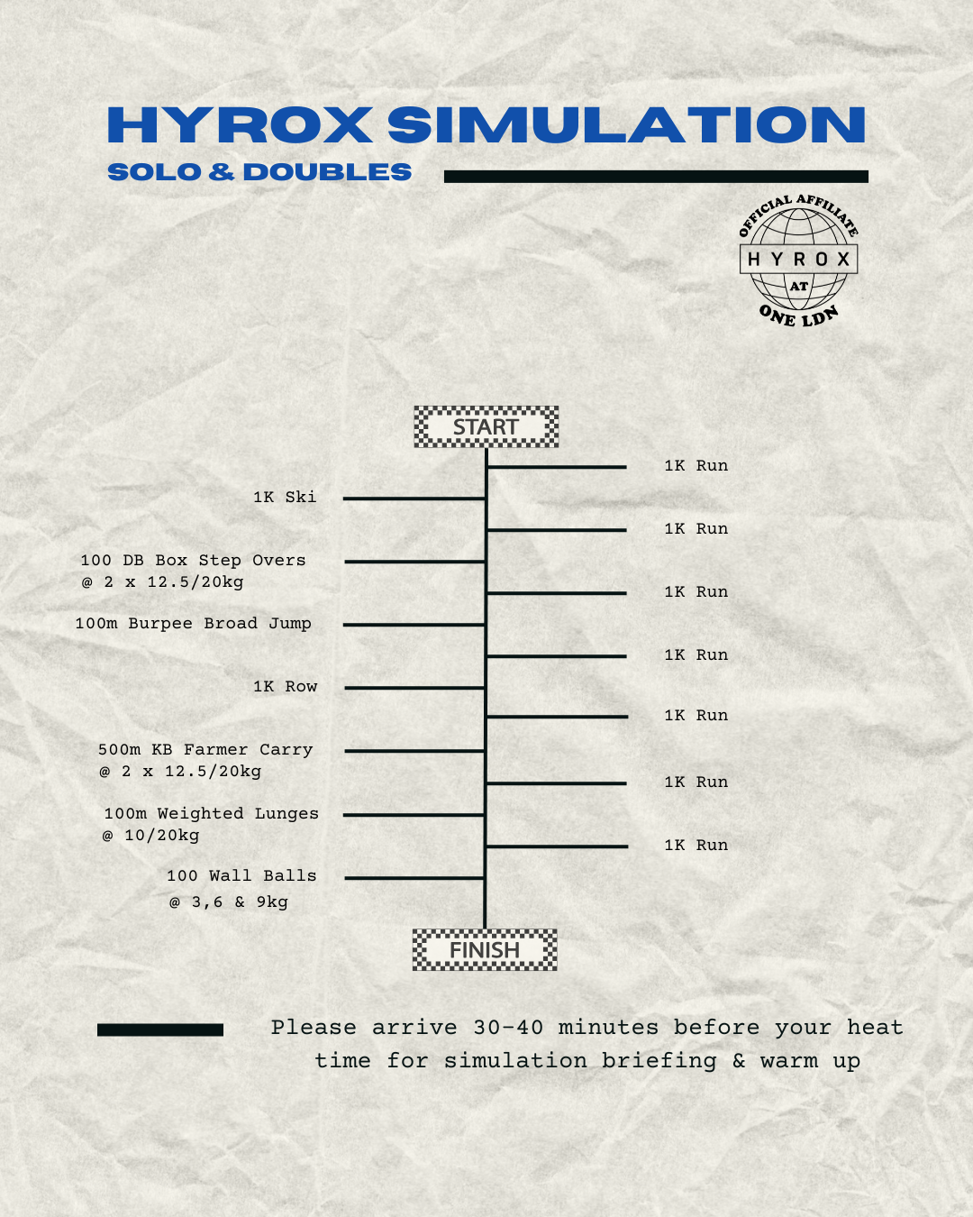 Half Rox Simulation HYROX SIM — ONE LDN