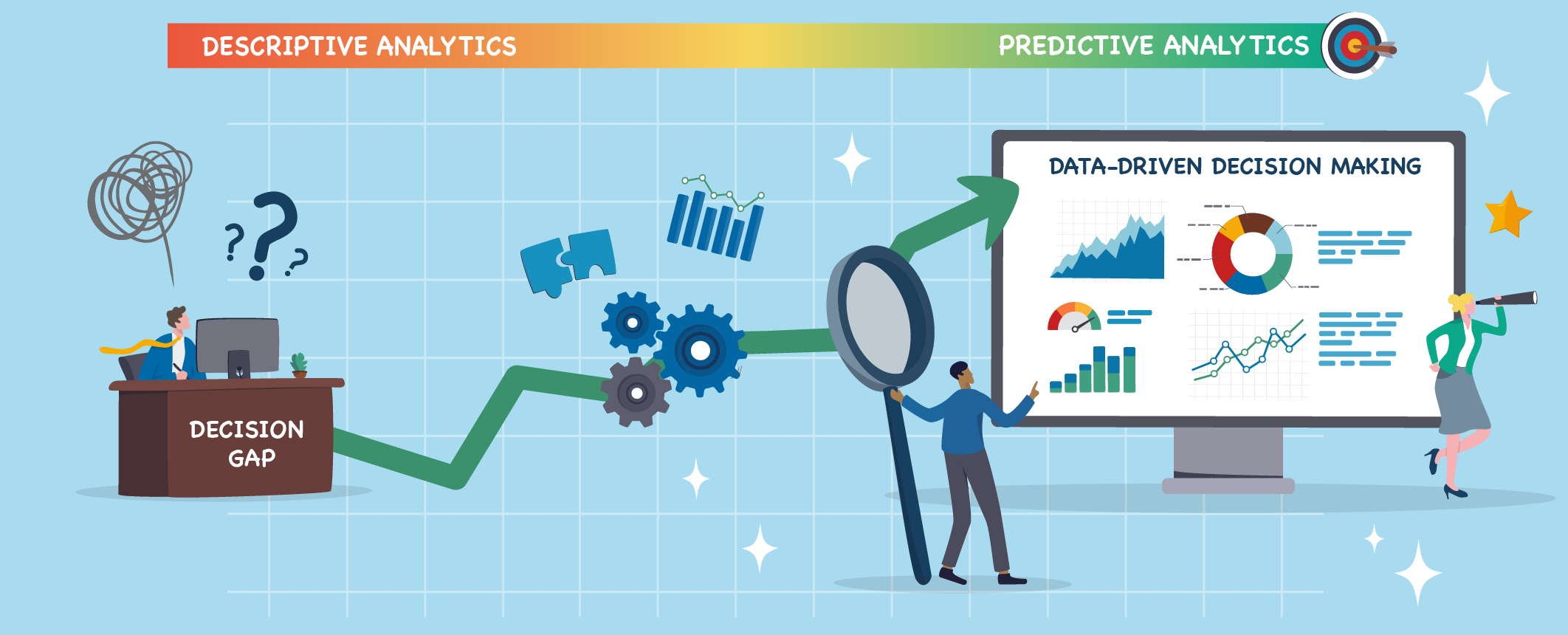How to Start with Decisions when Designing Analytics