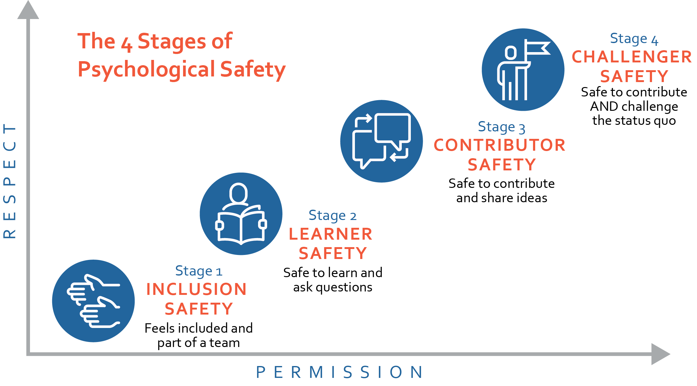 Building Trust: The Power of Psychological Safety in the Workplace ...