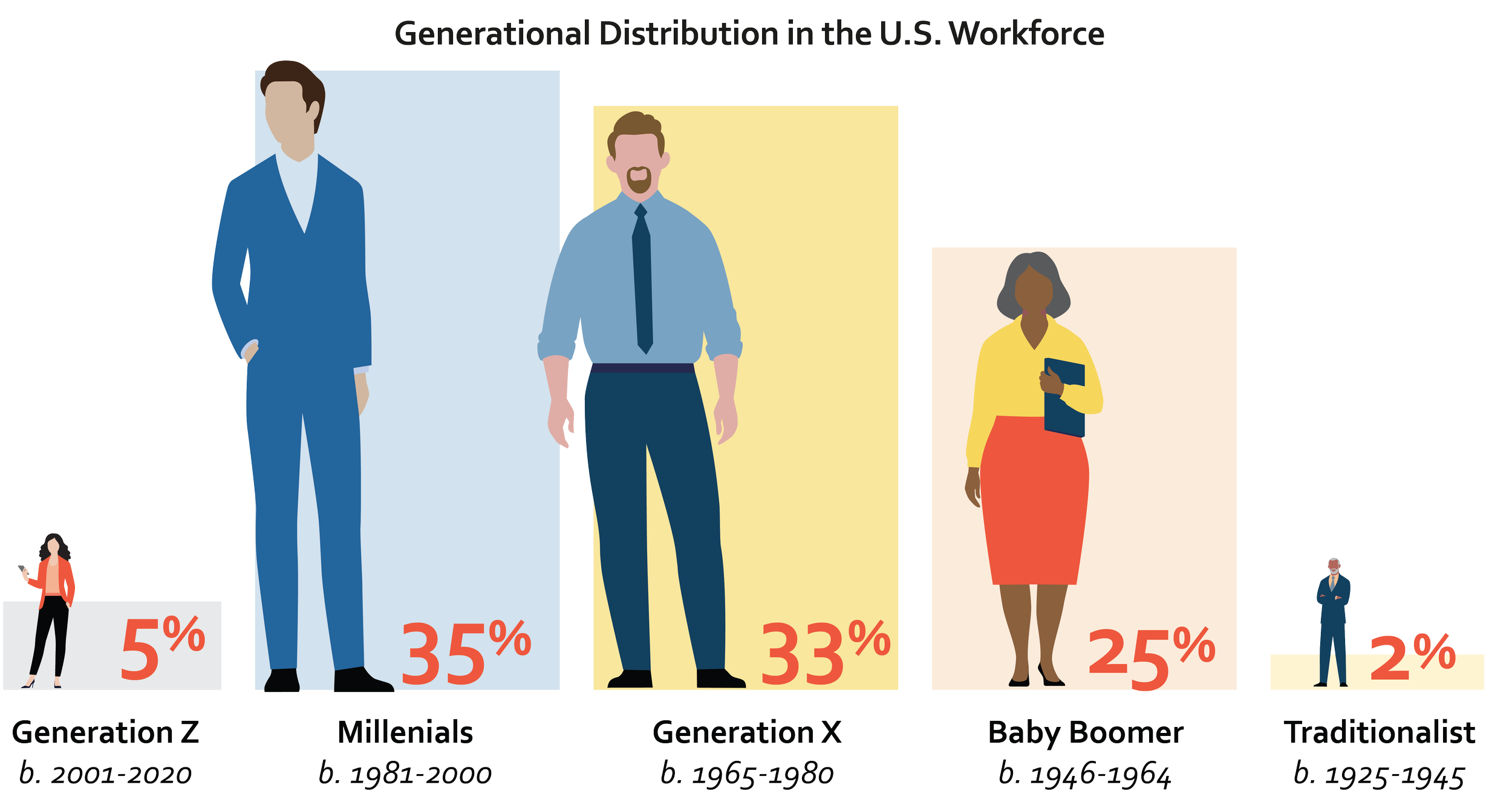 case study increasing age diversity in the workplace