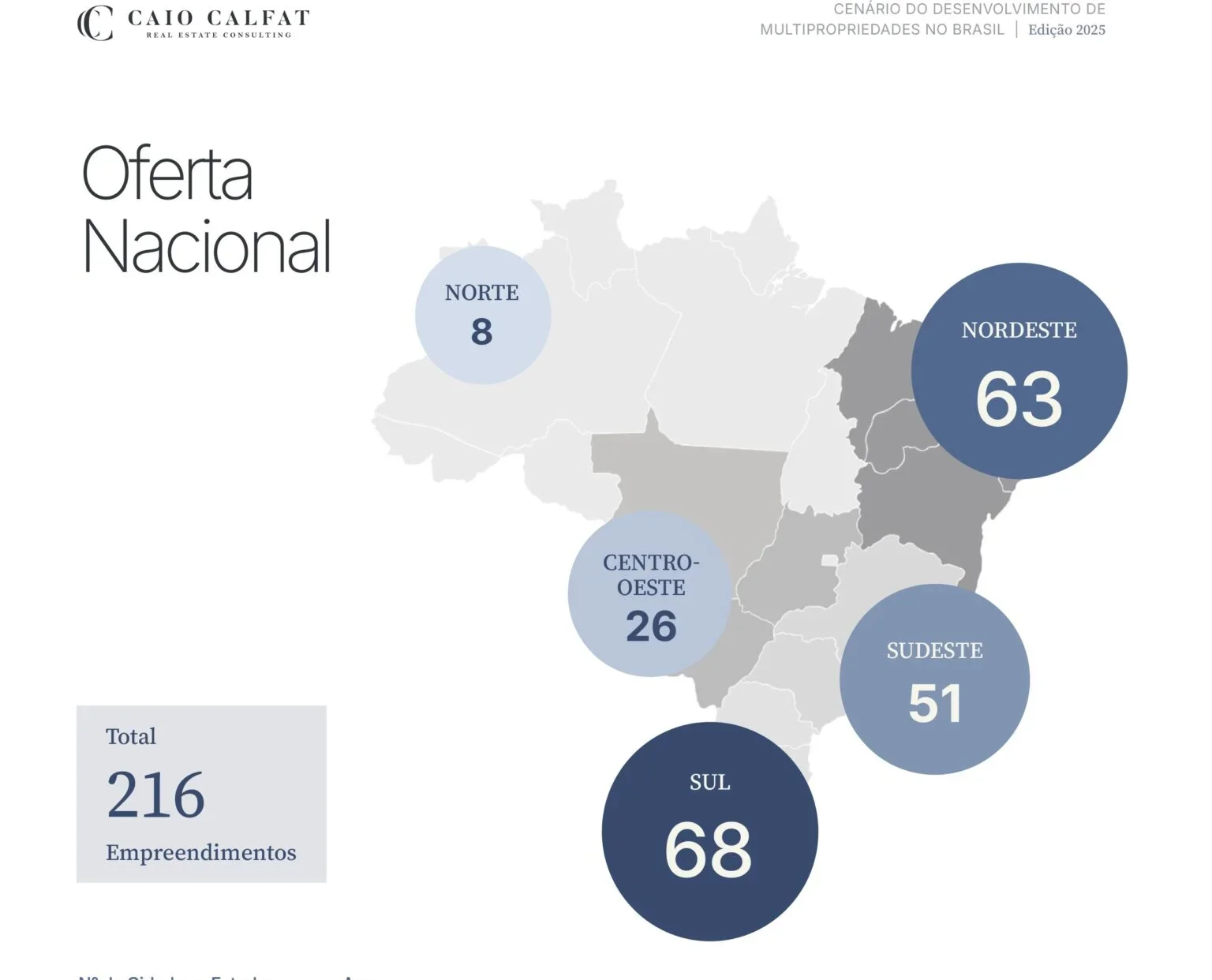 Estudos desvendam o potencial bilionário da propriedade compartilhada no Brasil 