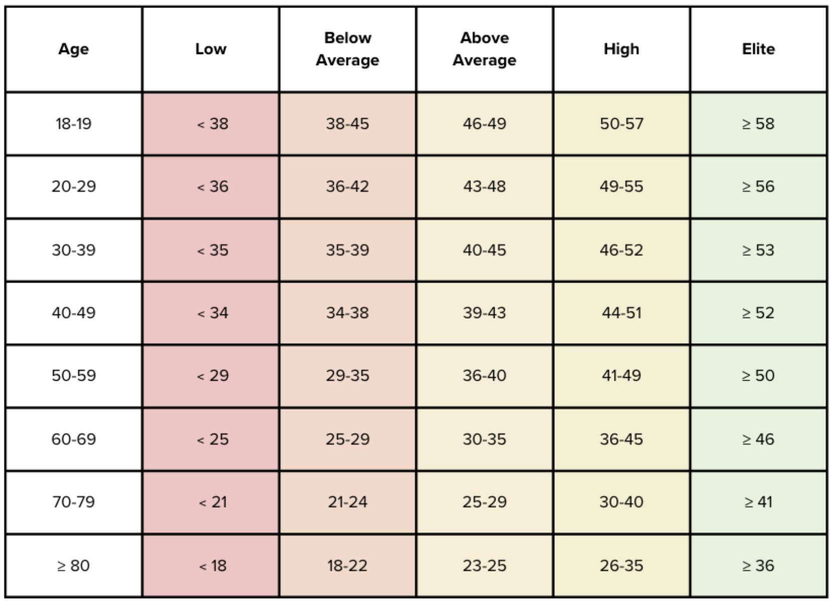 improve metabolic health
