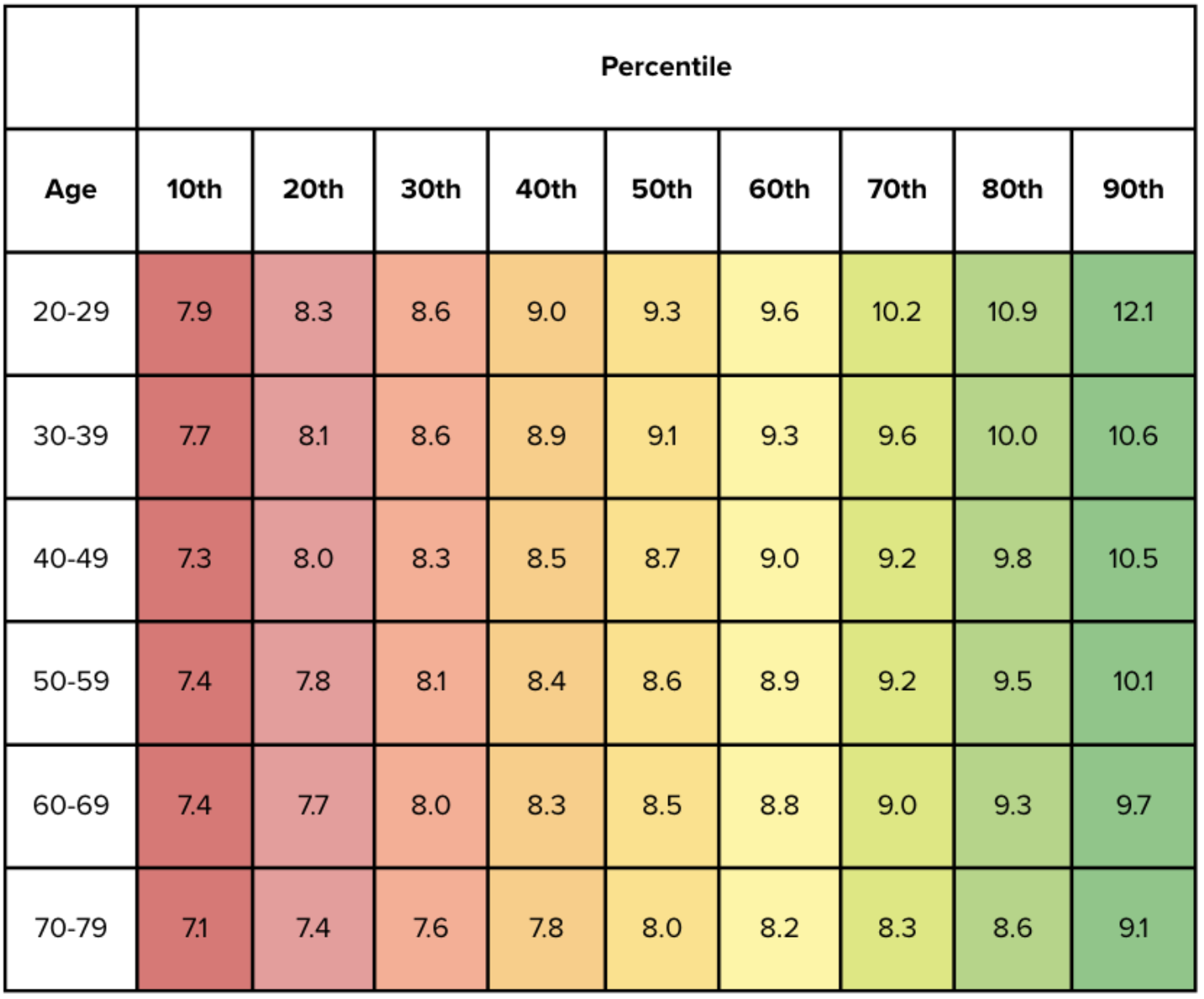 longevity and exercise