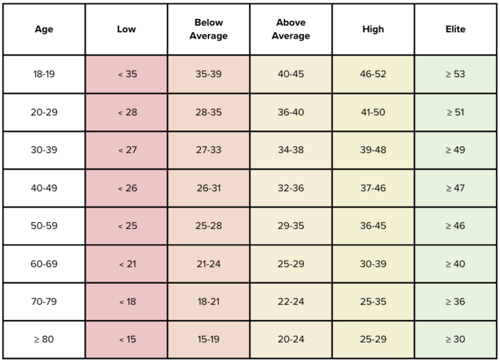 healthy aging