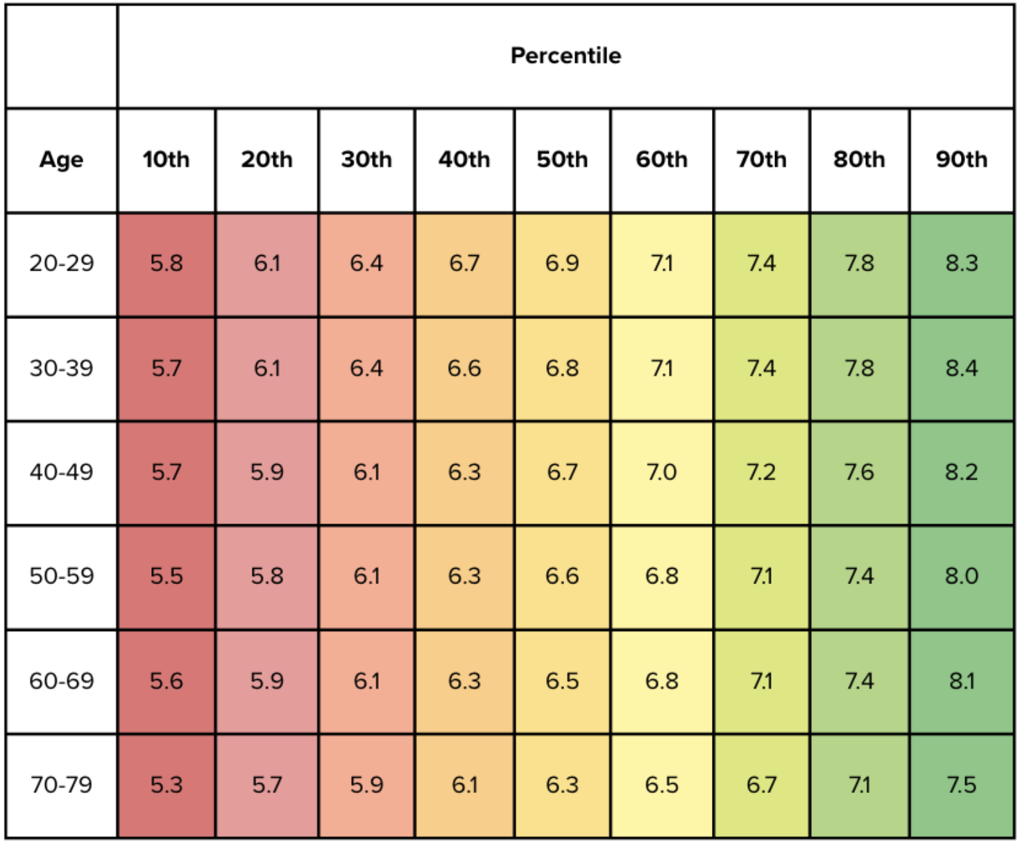 metabolic health markers