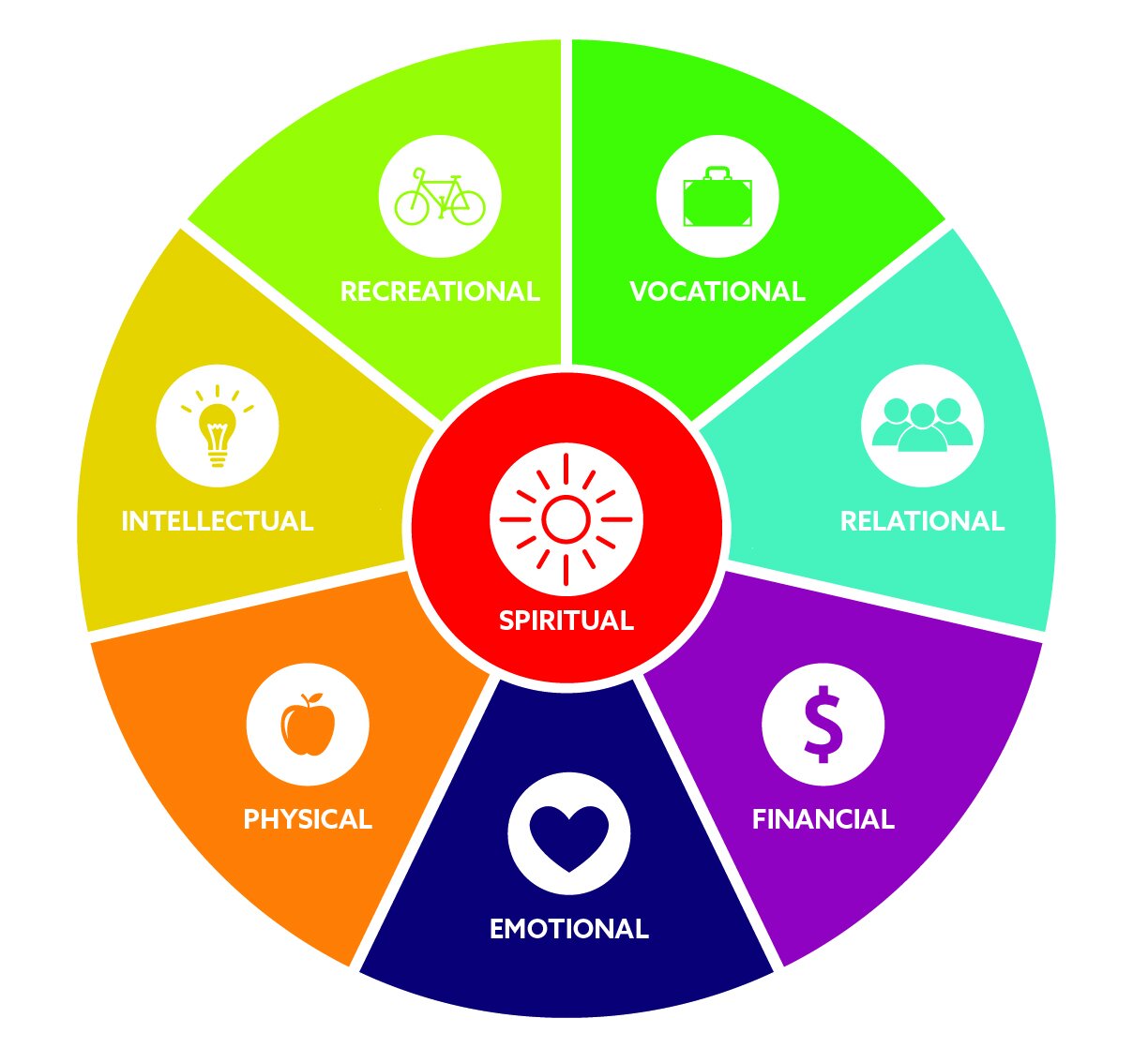 Complimentary Assessment and Manifesto