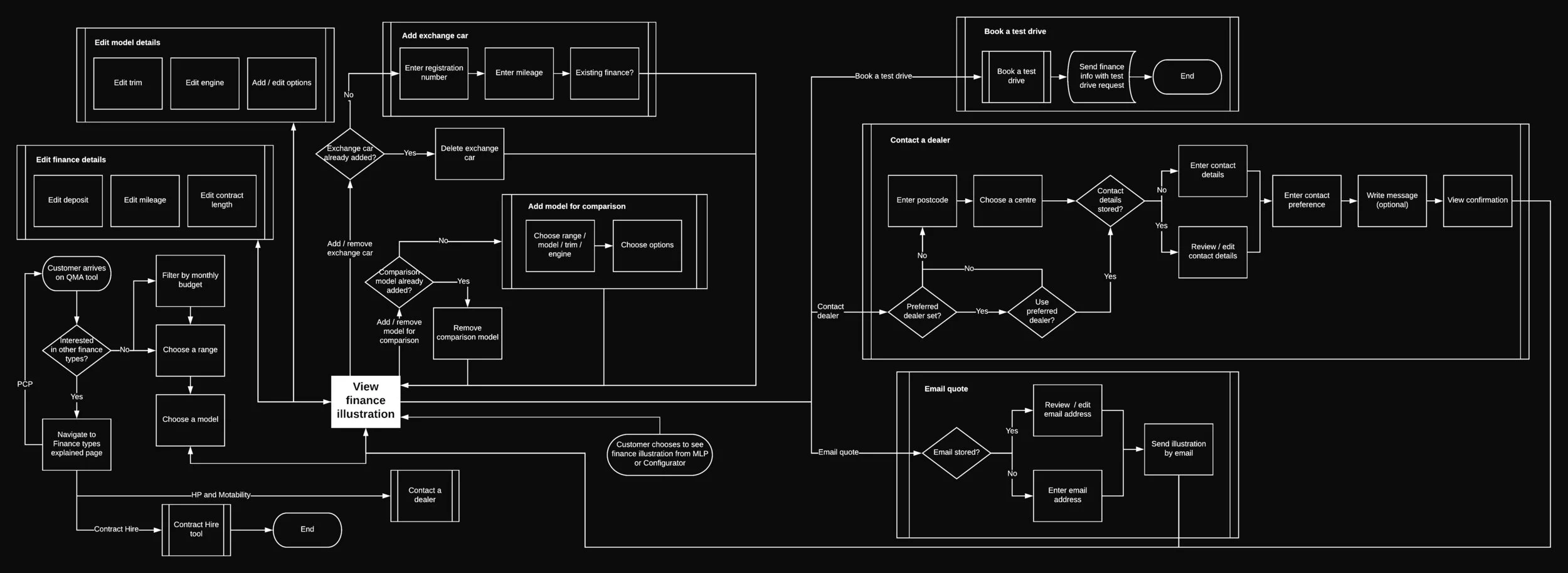 Audi Finance Calculator — DR.