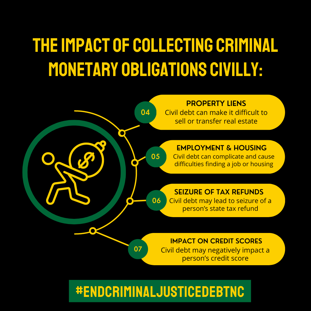 Civil Judgments — #EndCriminalJusticeDebtNC