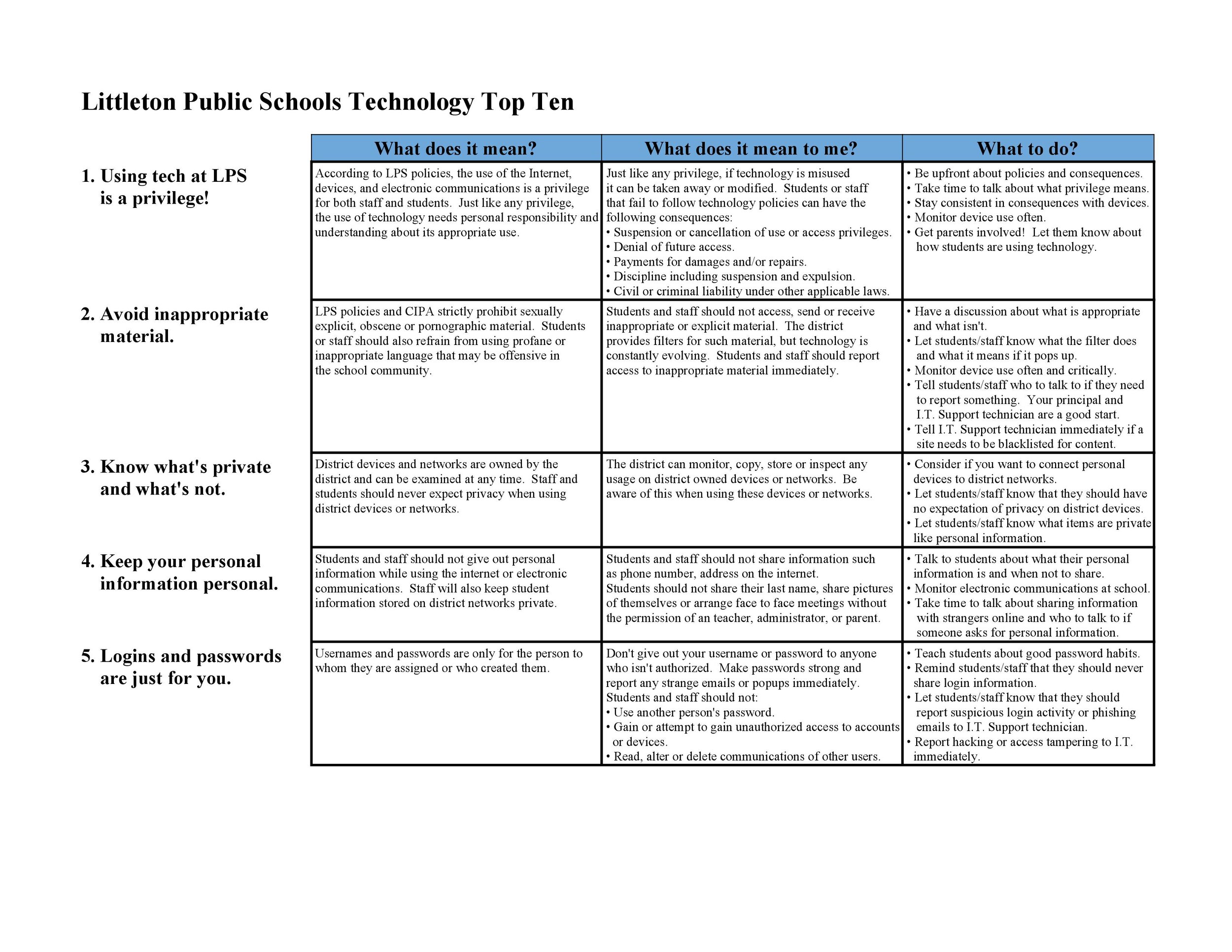LPS Technology Top 10 — Teaching to Learn