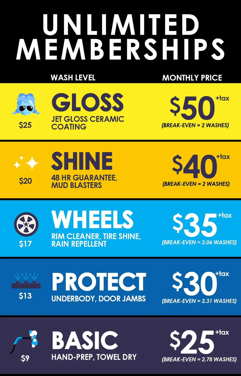 Car Wash Memberships | JetSplash Memberships | Unlimited Washes — JetSplash  Car Wash