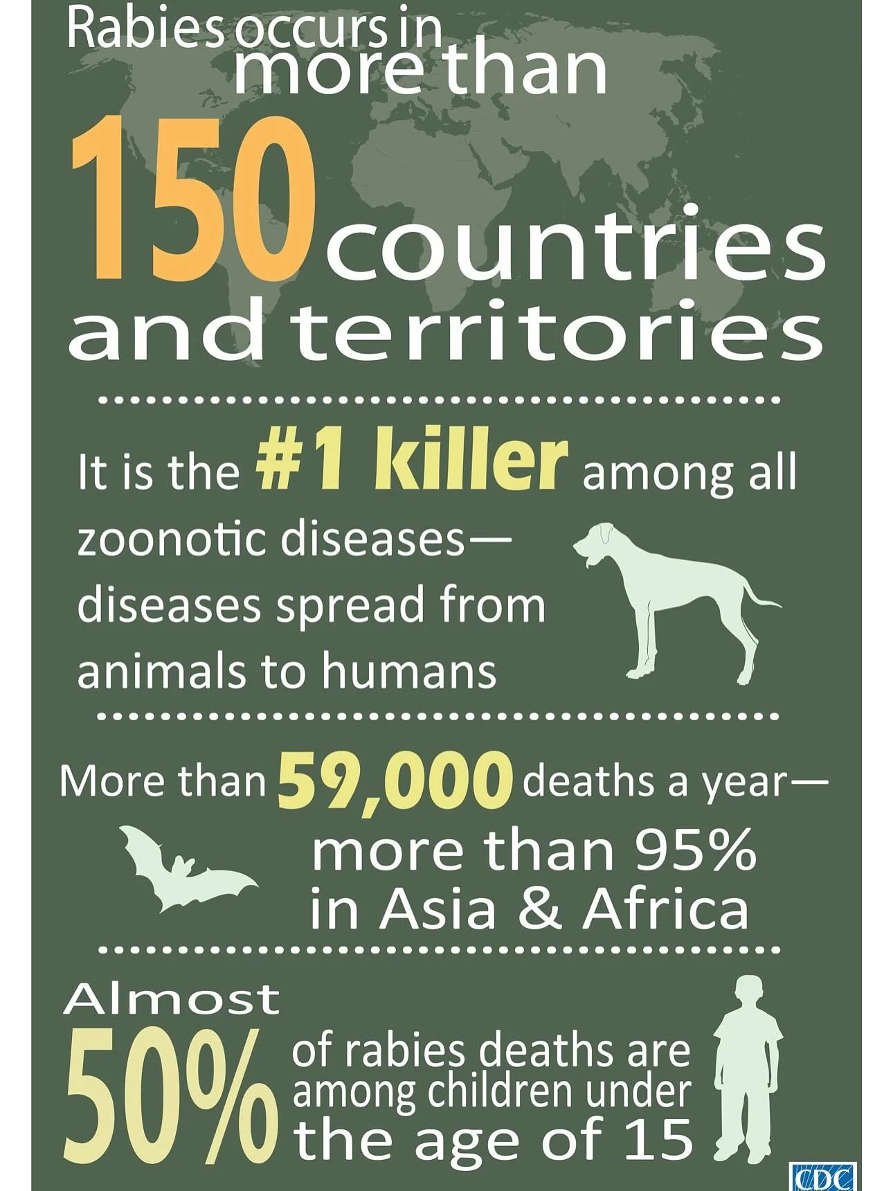 Did you know that Rabies awareness day is coming up on September 28th? It is very important for your pet to get the Rabies vaccination!