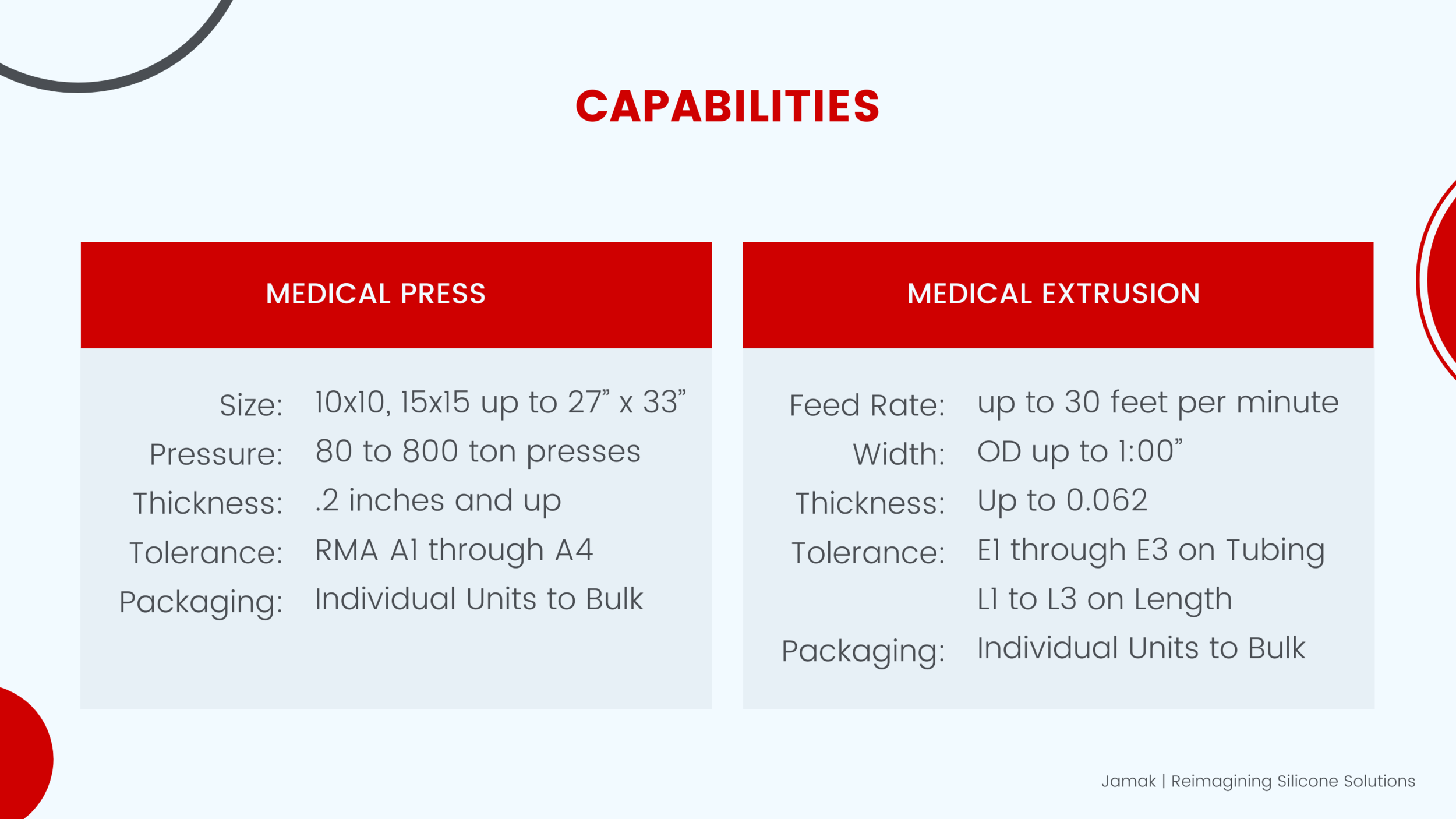  Silicone has a high biocompatibility for skin contact and has antimicrobial properties, making it the material of choice for many healthcare applications.