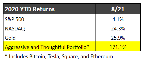 August 2020 Thoughts &amp; Market Update