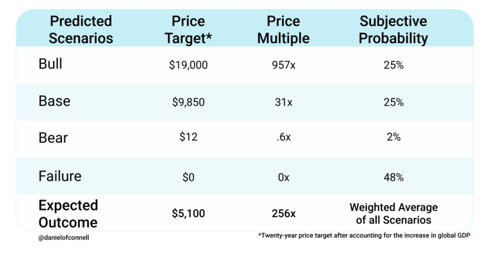 An Updated Bull Case for Index Cooperative