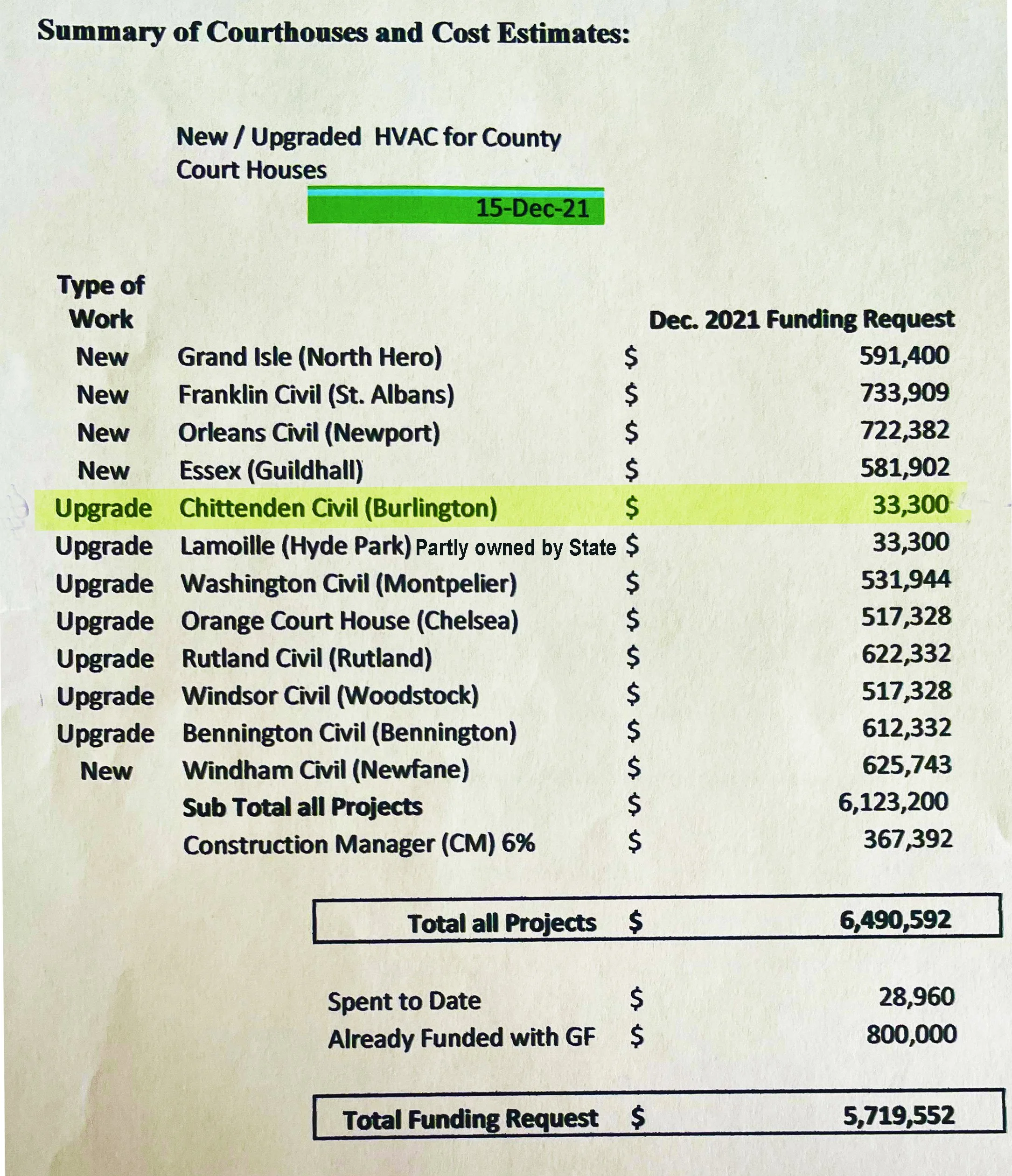 Stewardship Report Chittenden County Court