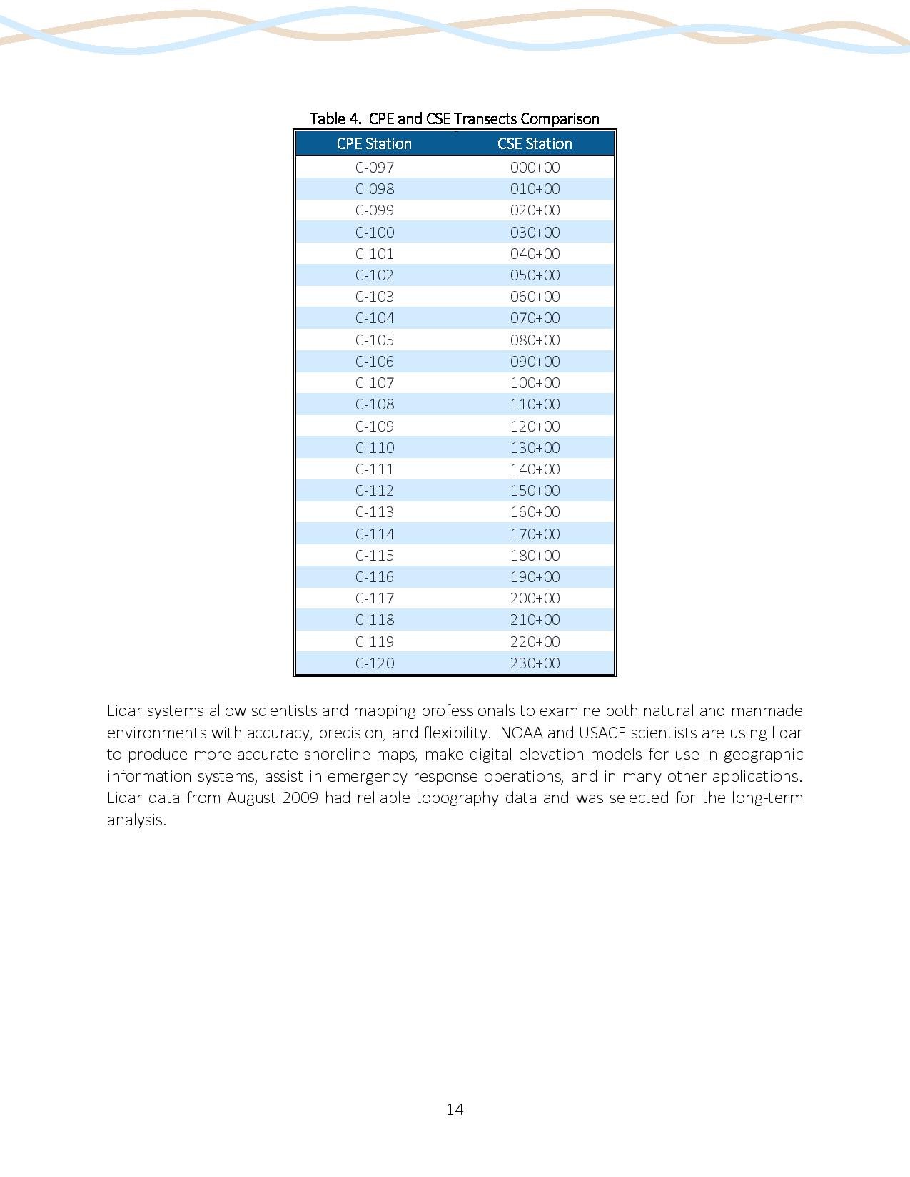 2021 Beach Monitoring and Beach Stability Assessment-page-023.jpg