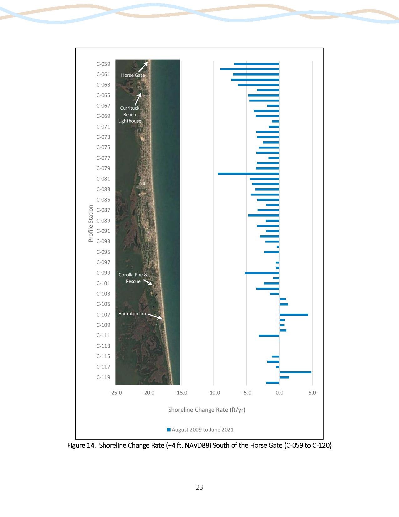 2021 Beach Monitoring and Beach Stability Assessment-page-032.jpg