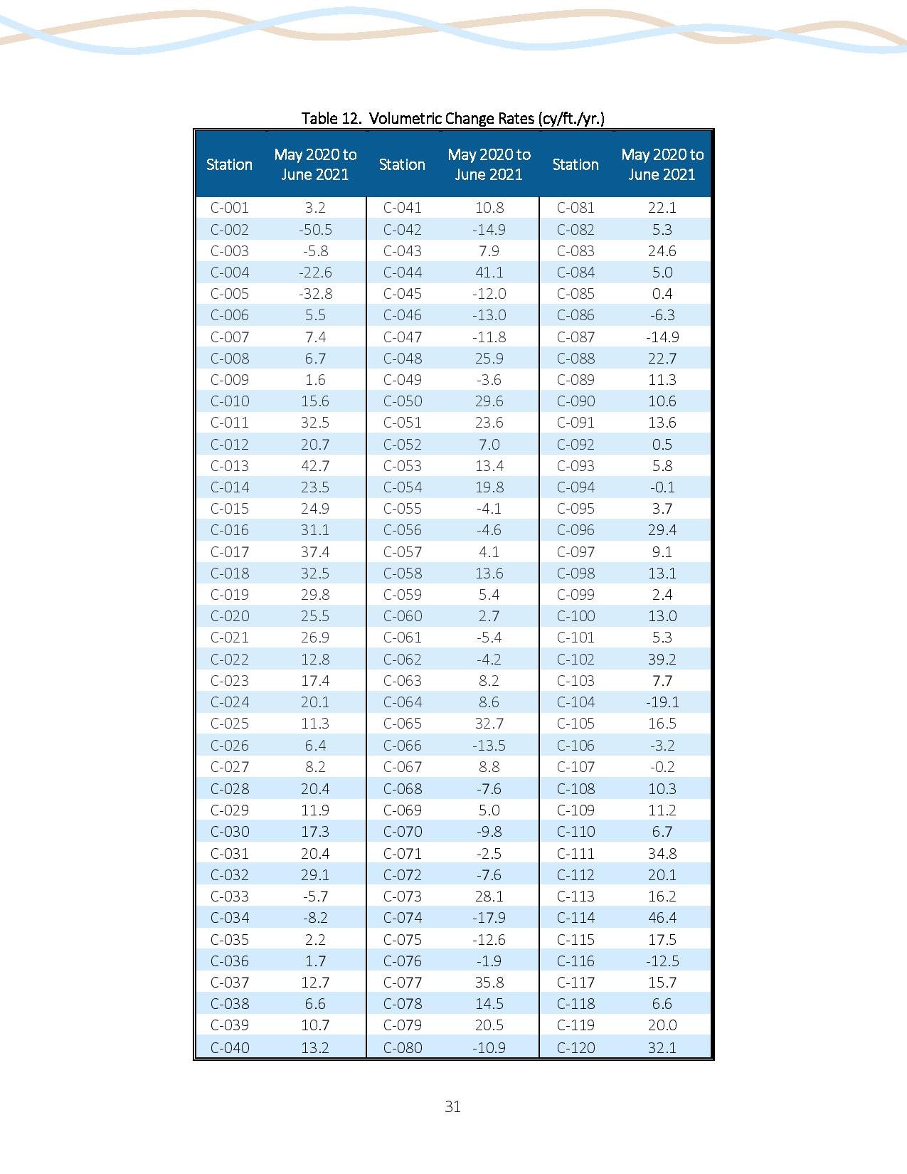 2021 Beach Monitoring and Beach Stability Assessment-page-040.jpg