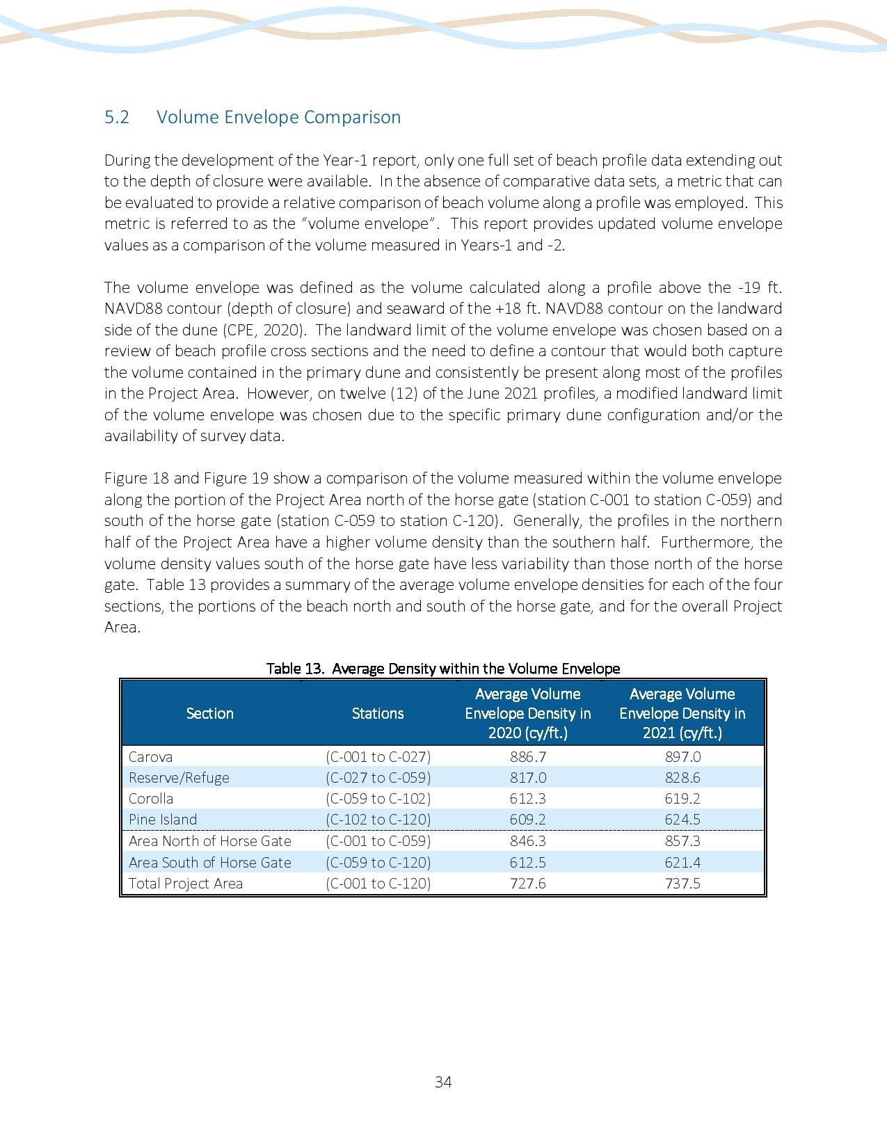 2021 Beach Monitoring and Beach Stability Assessment-page-043.jpg