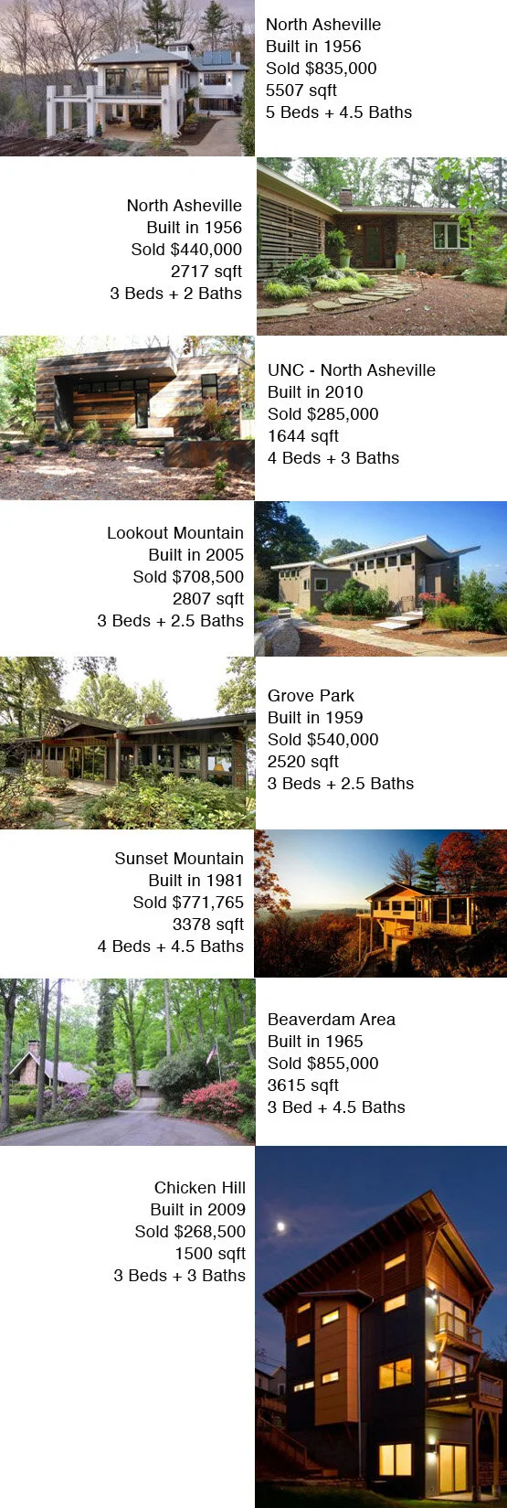 Sold in 2011