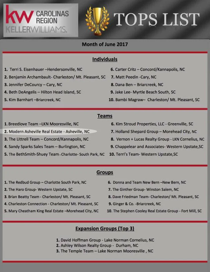 Top in the Carolinas!
