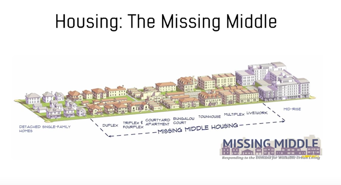 Designing Our Future | The Missing Middle