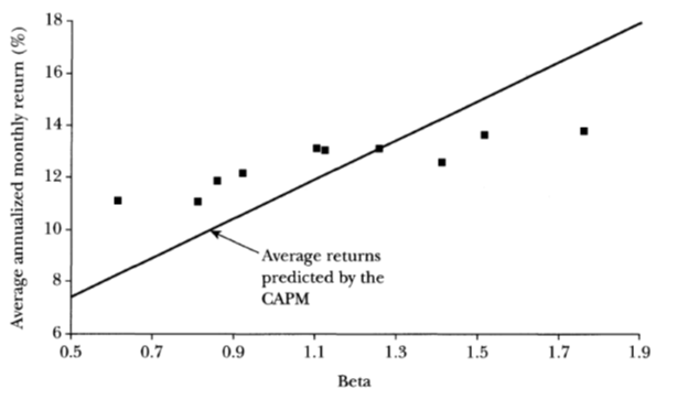 Why Do Bad Models Persist? — Verdad