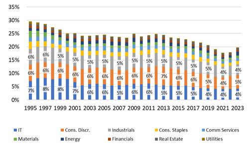 The Death Of Small Cap Equities Verdad