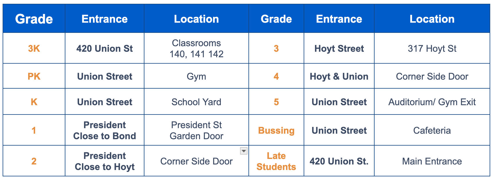 Grade Entrances