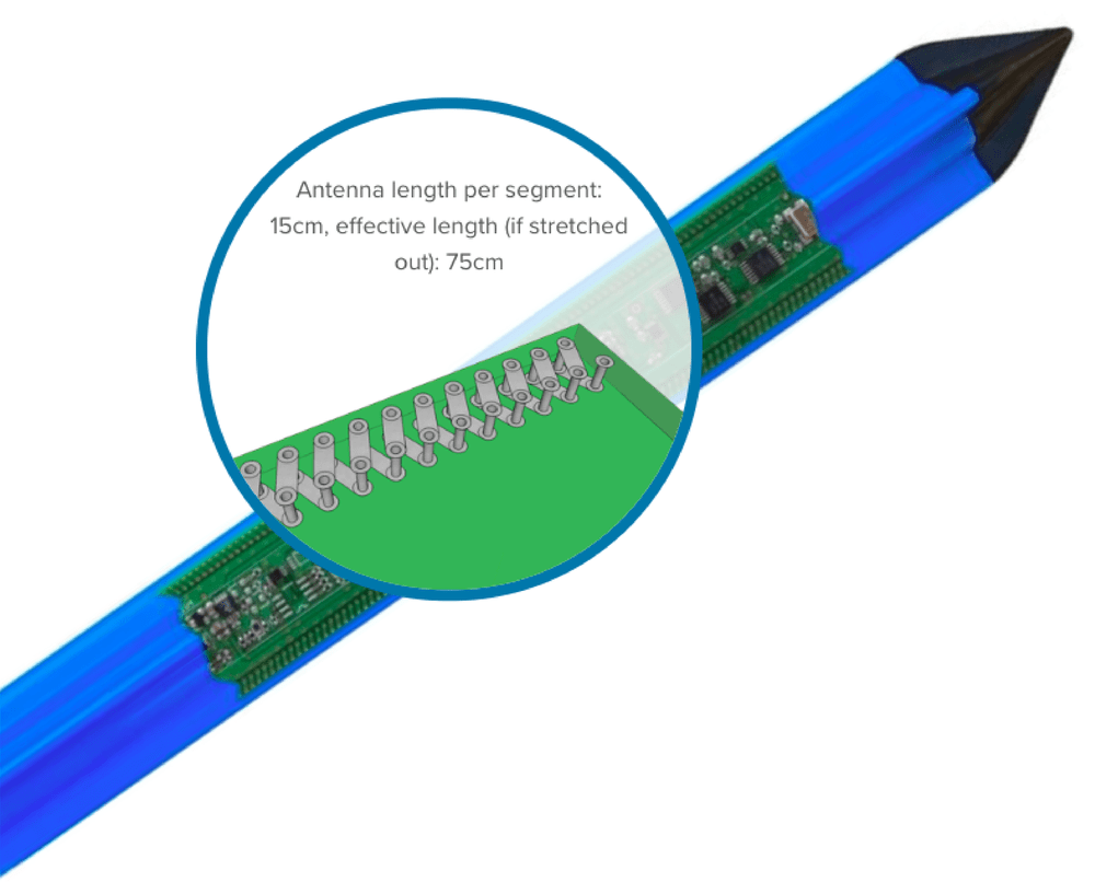 Soil Sensors - Moisture, Temperature & Salinity | GroPoint