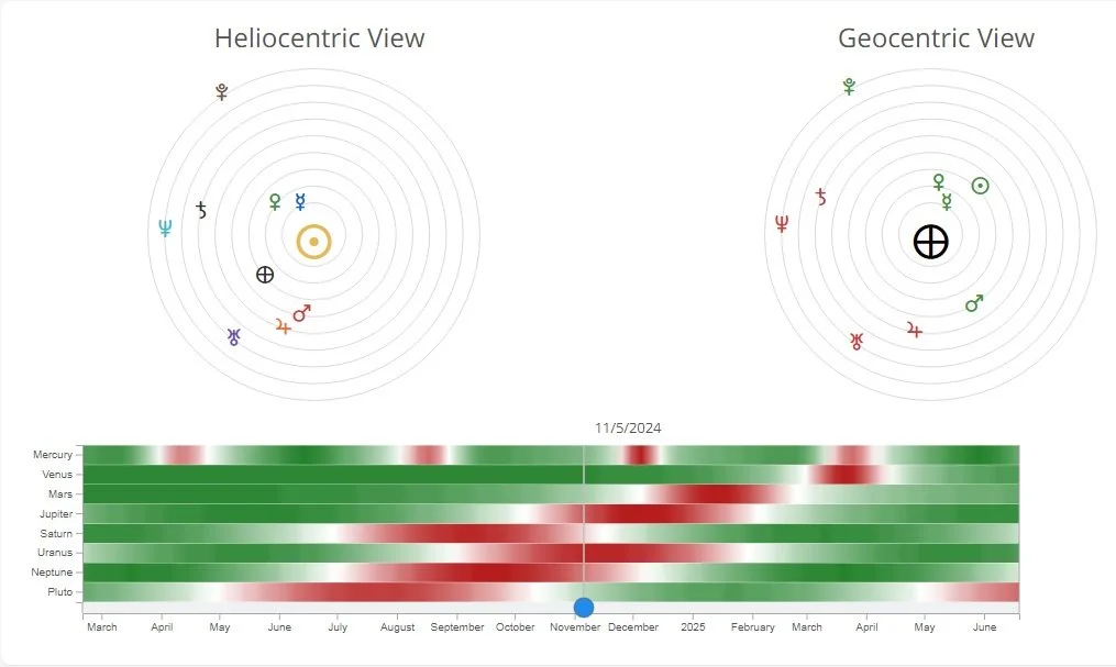 Retrograde Observations Regarding the 2024 Election