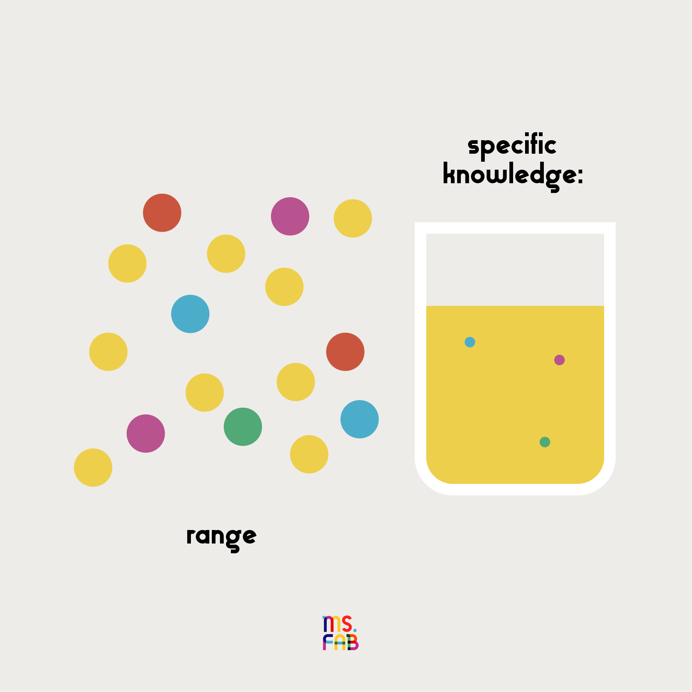 Specific Knowledge: Find Your Unique Knowledge Stack