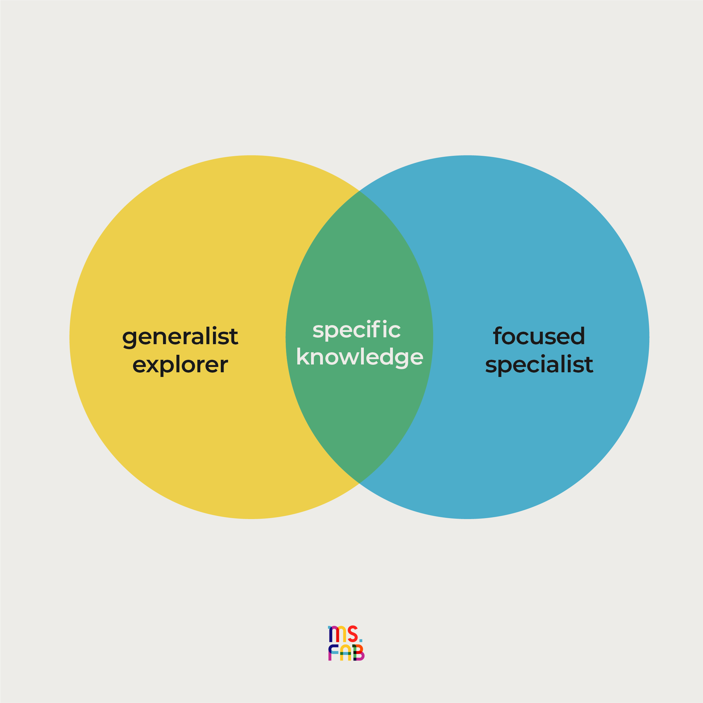 Range: How to Succeed In a Specialized World
