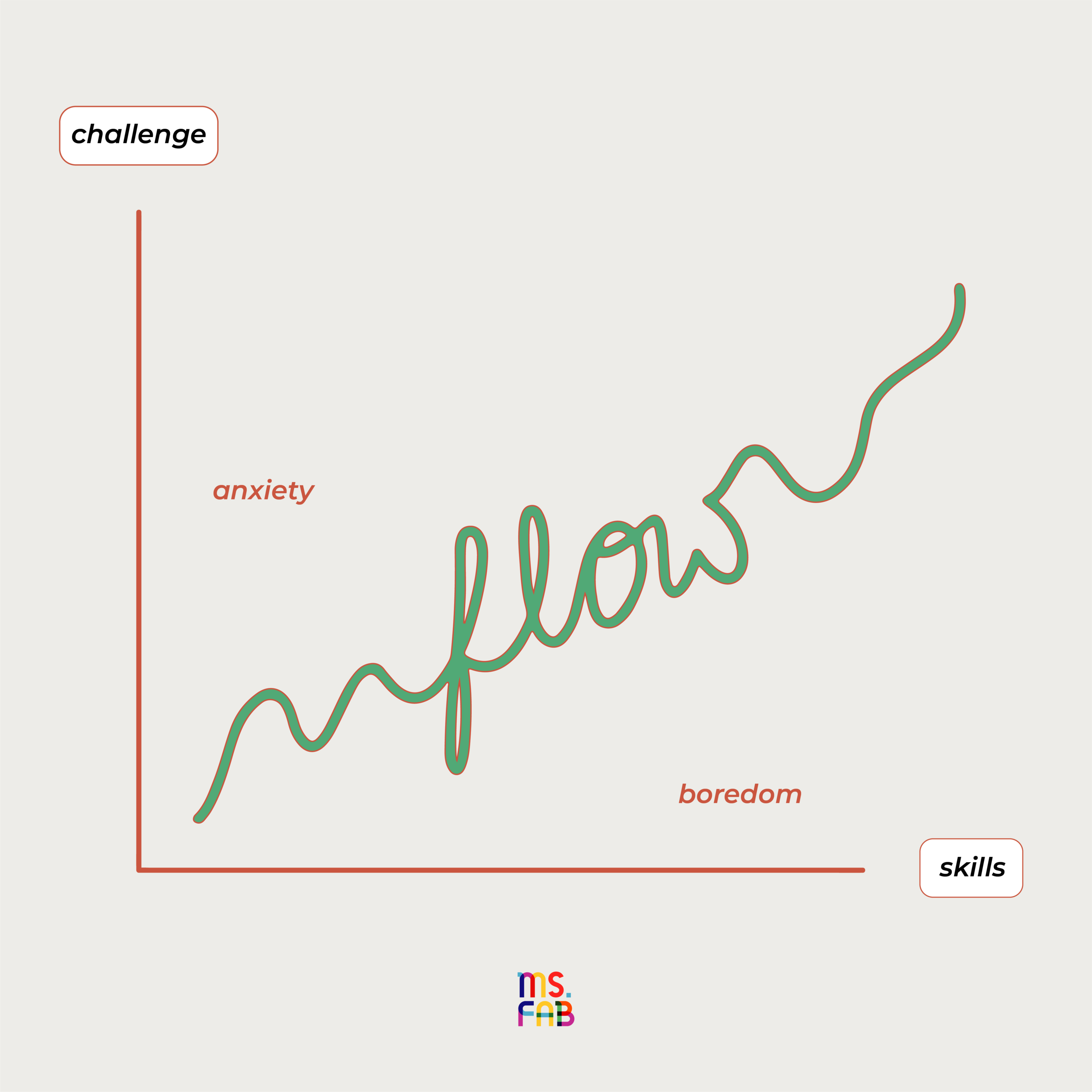 Flow State