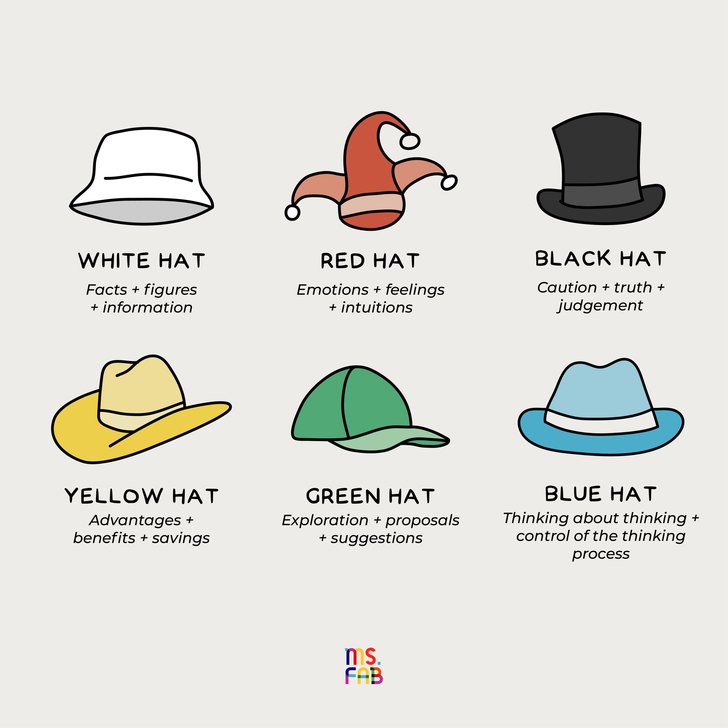 Thinking Hats
