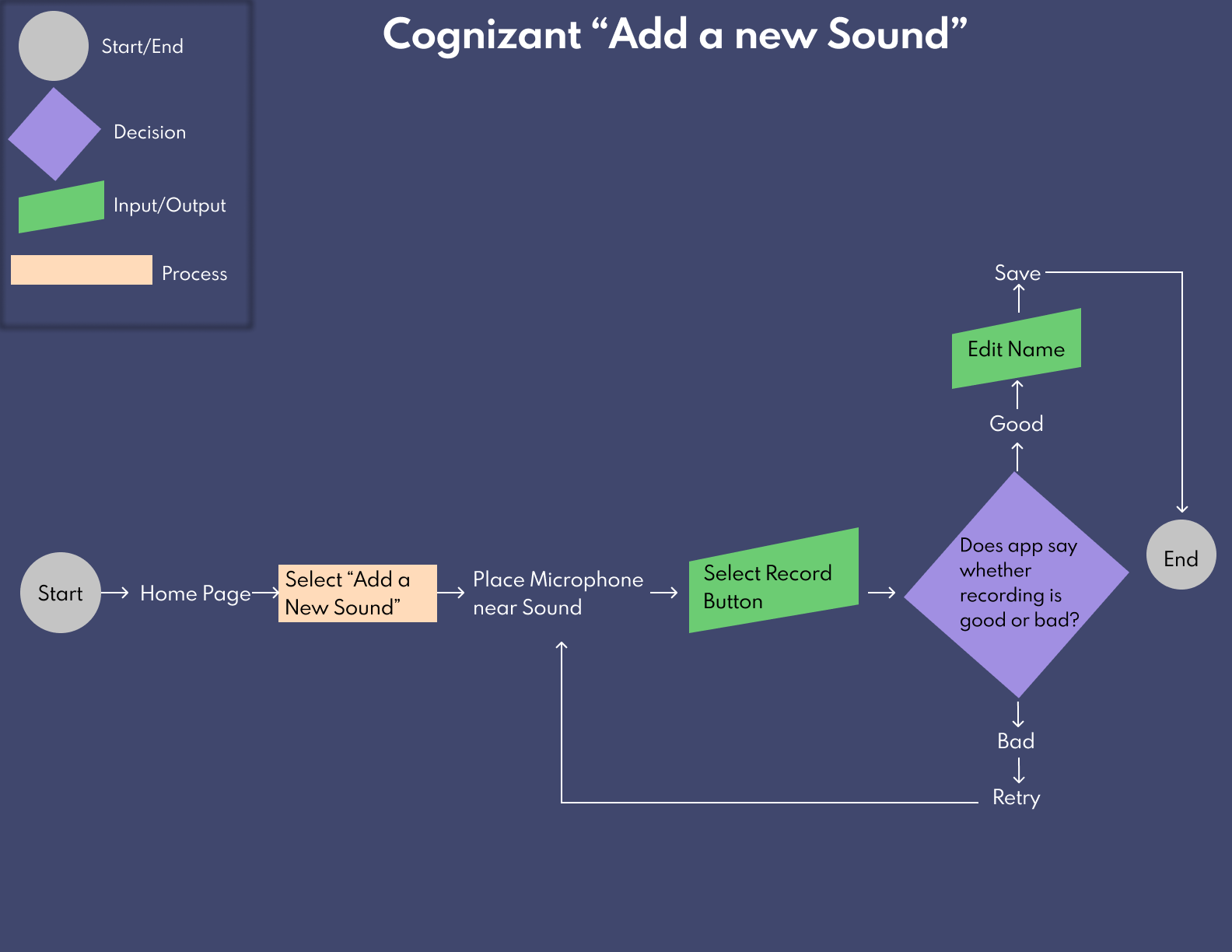 Cognizant-UserFlow.png