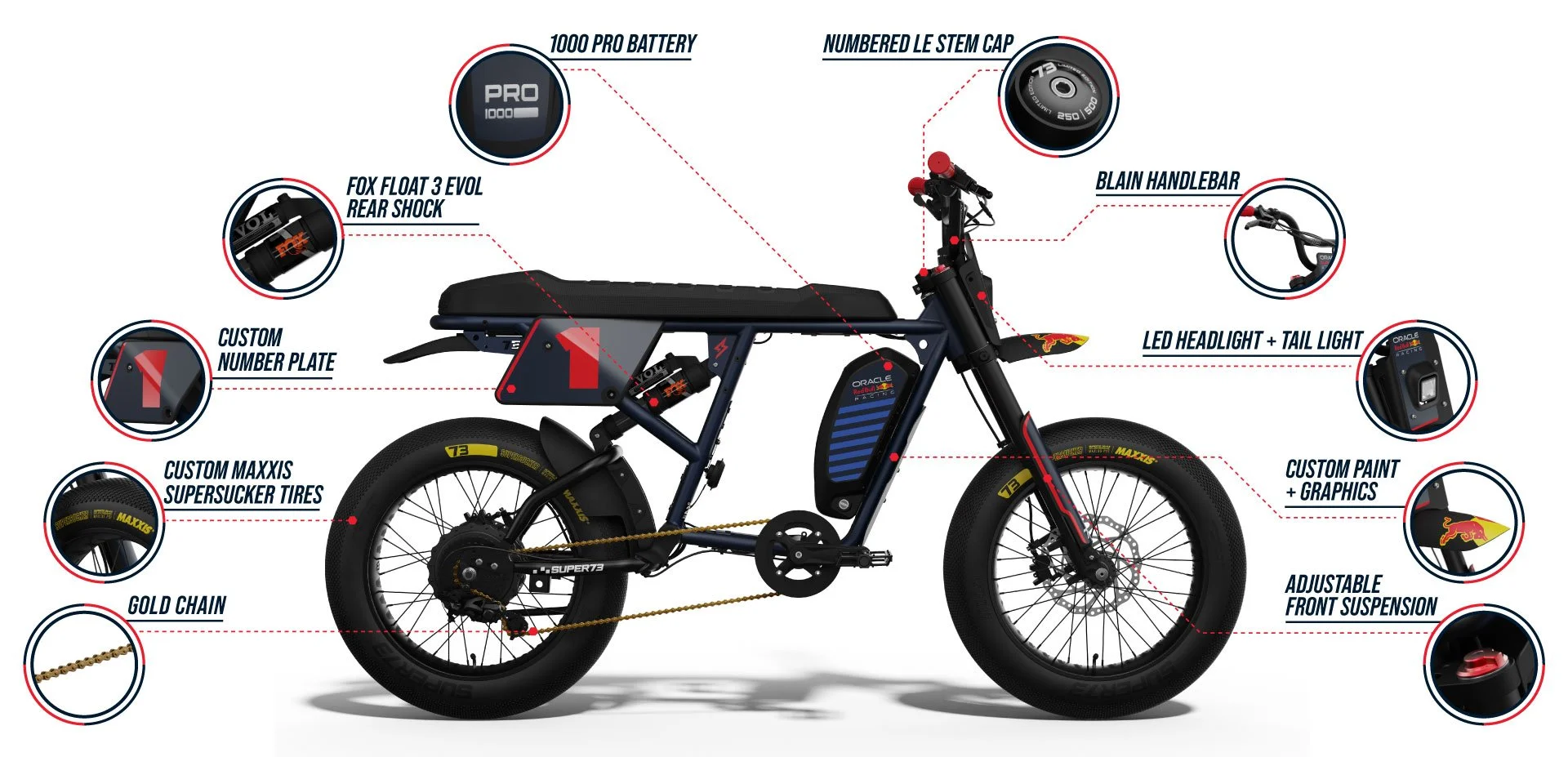 Super73_RedBull_RAdv_BikeInfographic_Desktop_1920x927.jpg