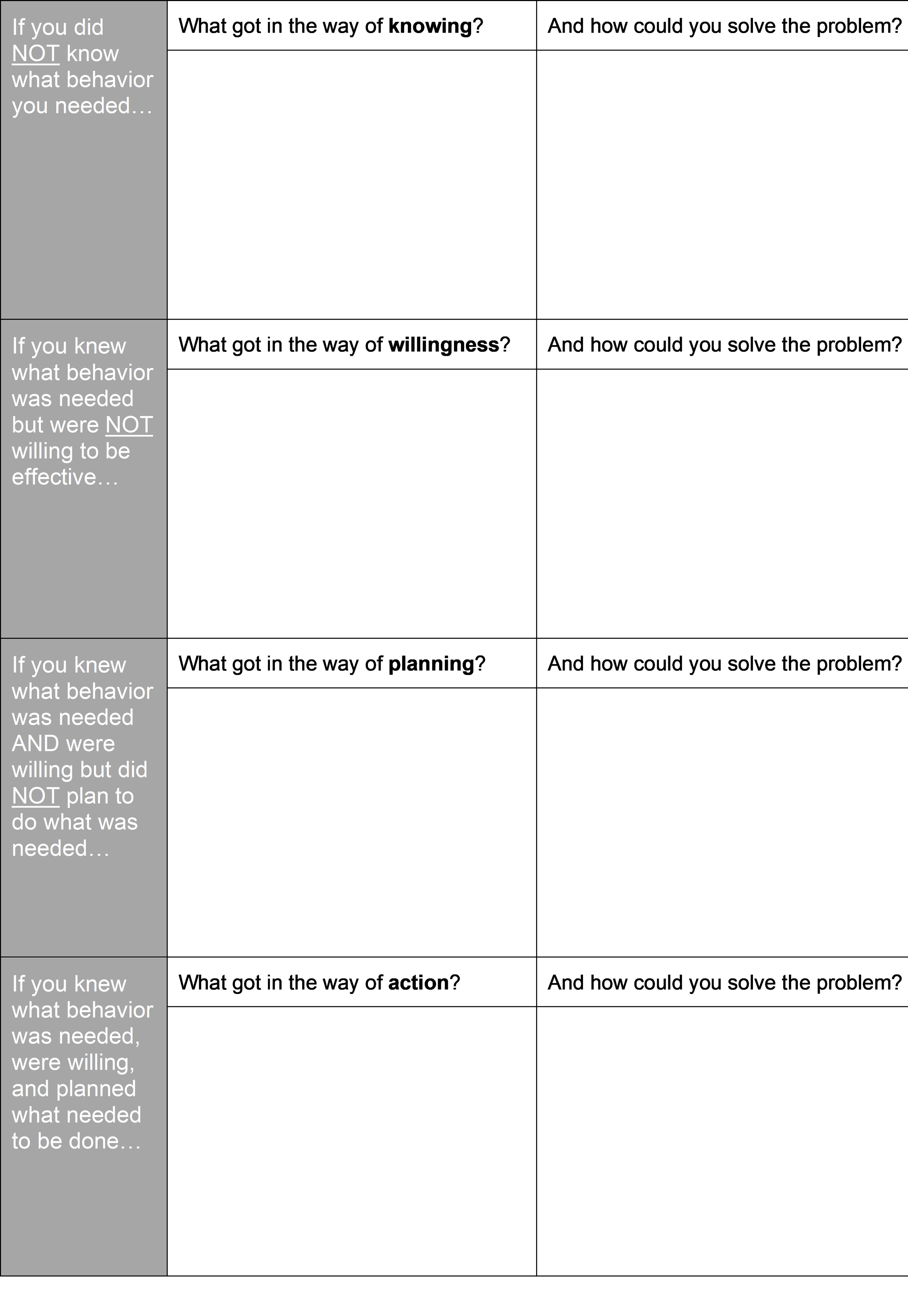 FormsBCA and MIssing Links — All Therapists are Jerks