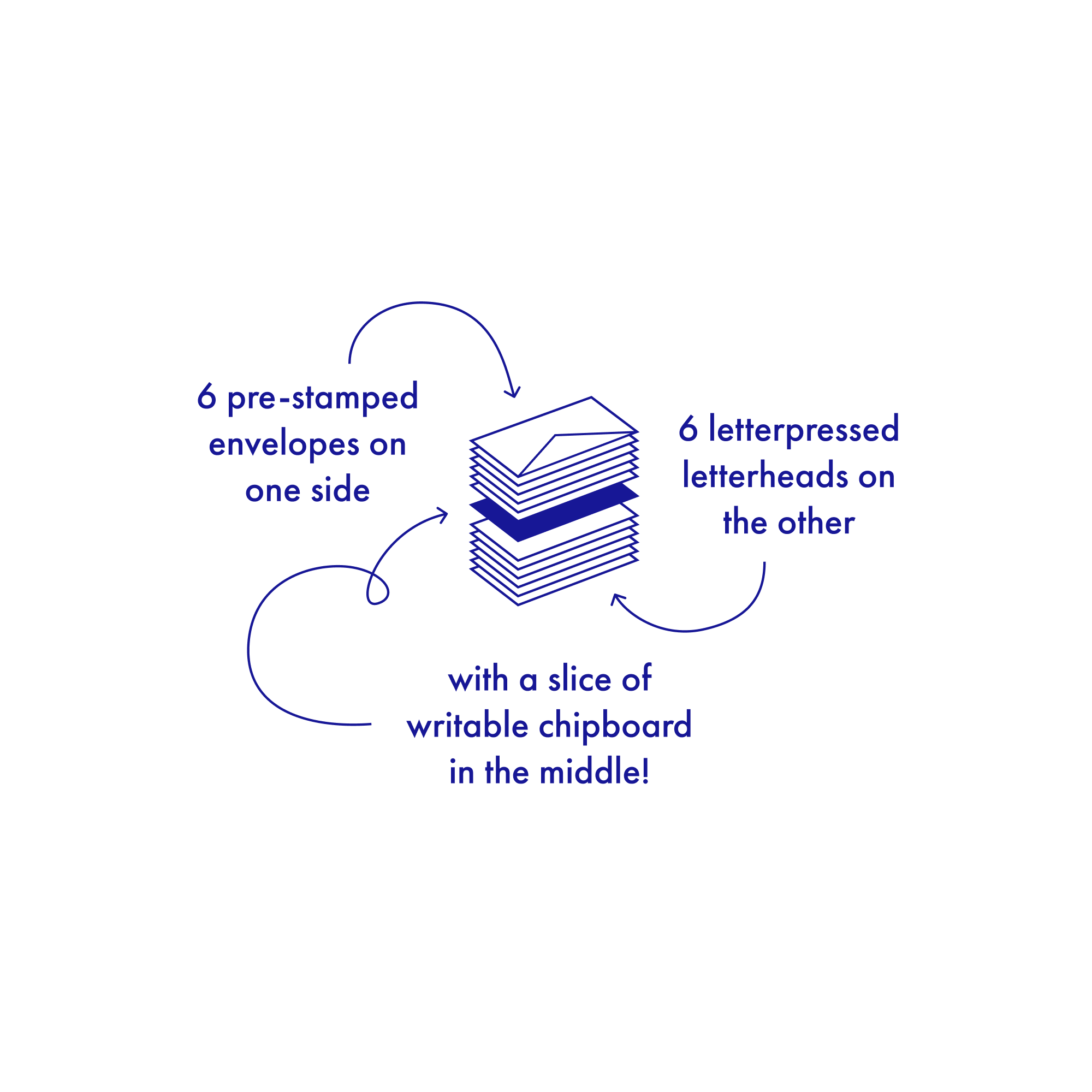 Poste Haste An AllInOne Stationary Set — The Aesthetic Union